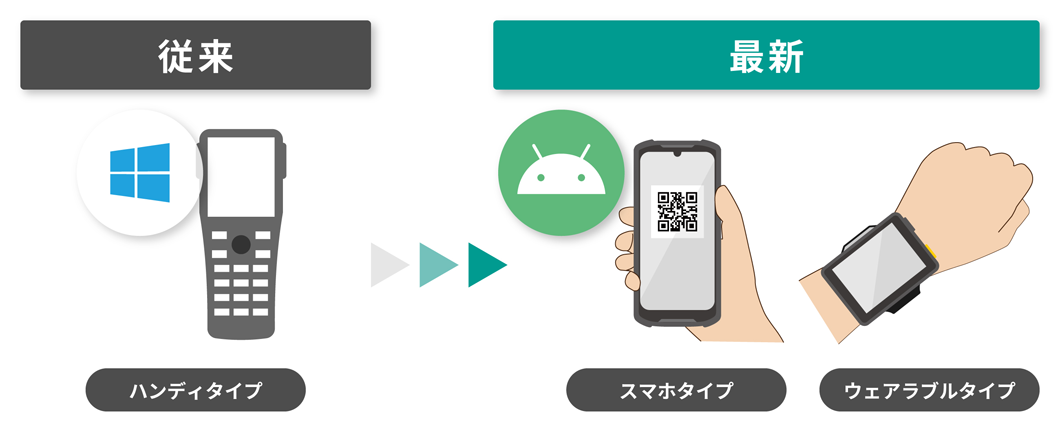 業務用デバイスはAndroid モバイルターミナルへ