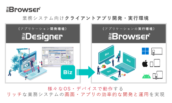 業務システム向けクライアントアプリ開発・実行環境