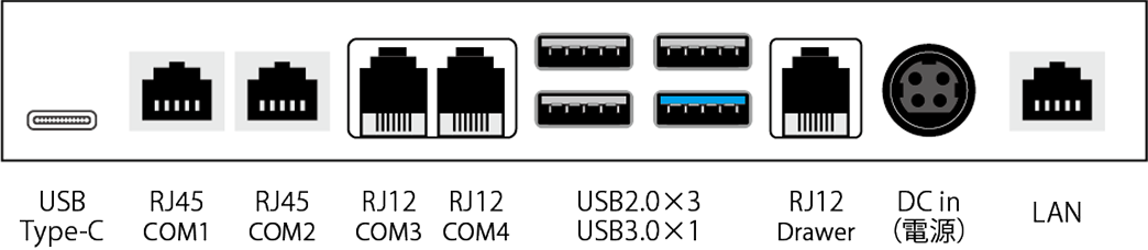 写真：業務用タッチPC Seav-ME 豊富なインターフェース