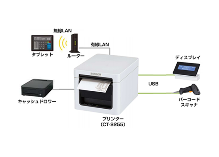 図：USBホスト機能