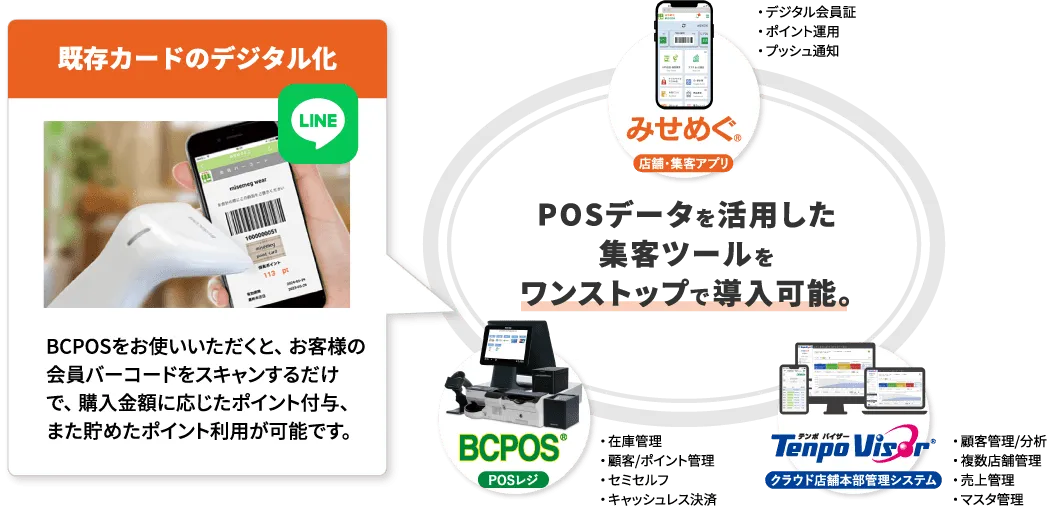 顧客管理