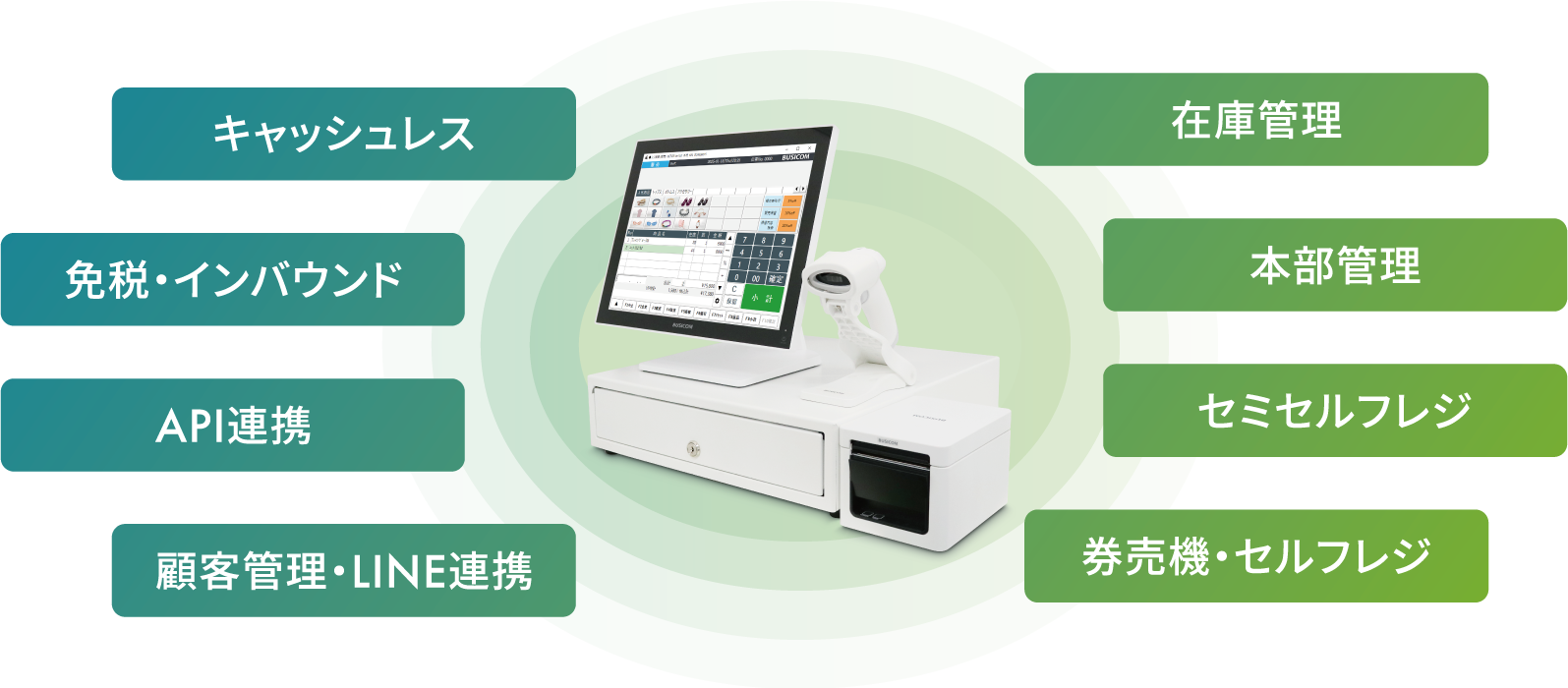 キャッシュレス・免税&インバウンド・API連携・顧客管理&LINE連携・在庫管理・本部管理・セミセルフレジ・券売機&セルフレジ|ビジコムのPOSレジ